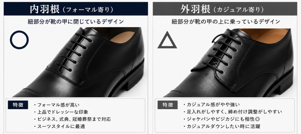 スーツ　シューズ　革靴　比較