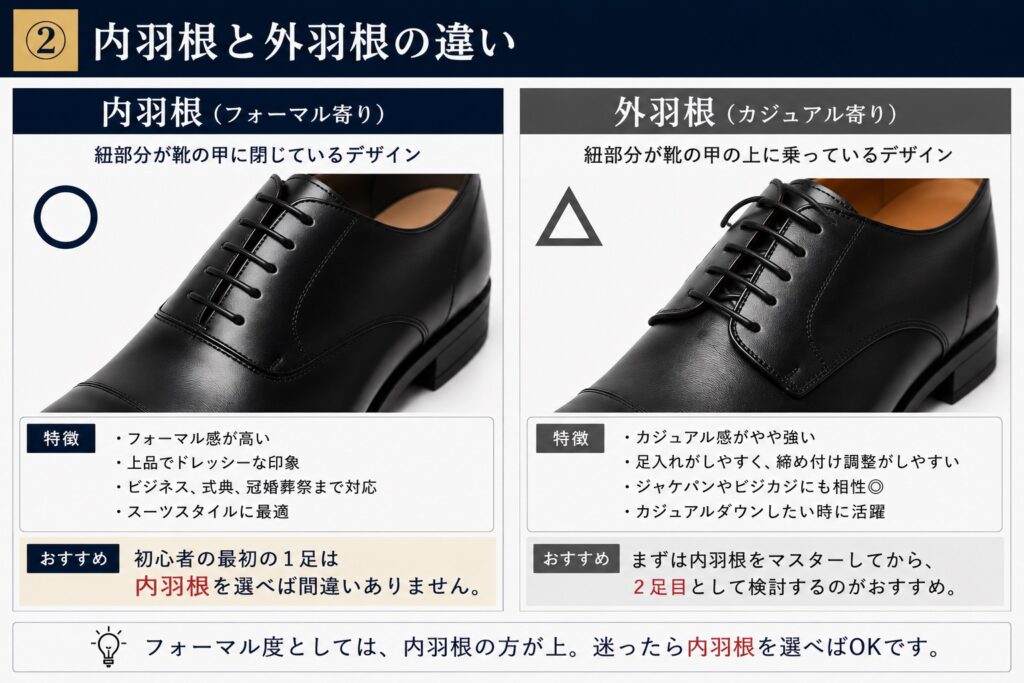 スーツ　シューズ　内羽根と外羽根　比較