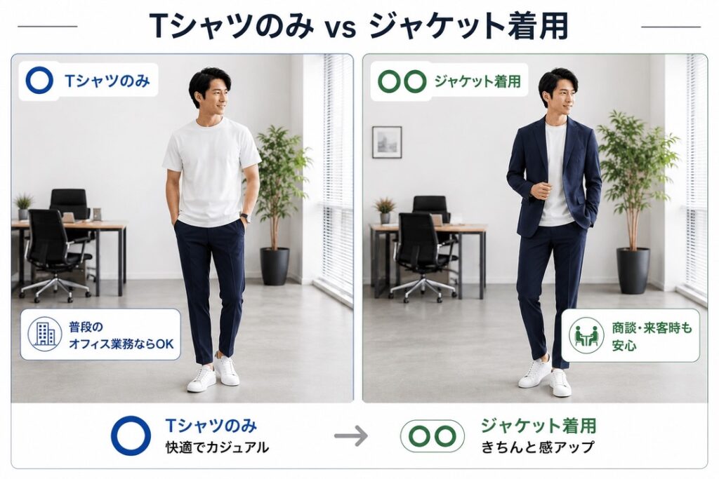 【比較画像】
スーツ ビジネスシーン ビジカジ
・Tシャツのみ
・ジャケット着用